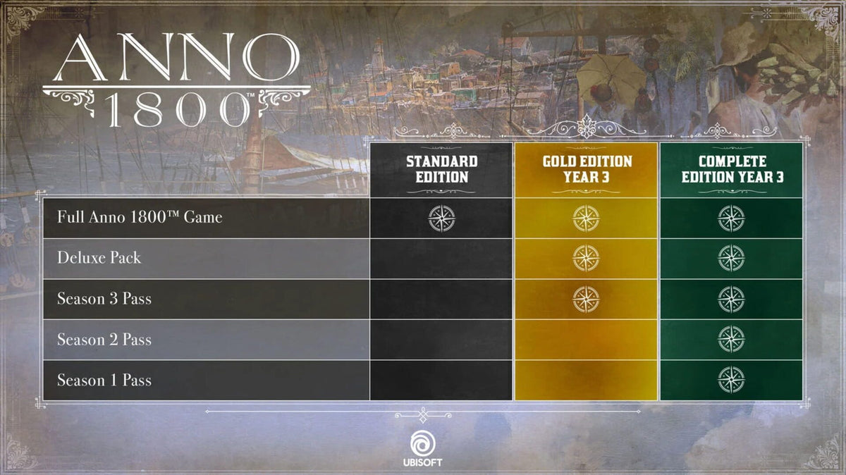 Anno 1800 Complete Edition Year 3 - PC (Ubisoft) — скриншот 1