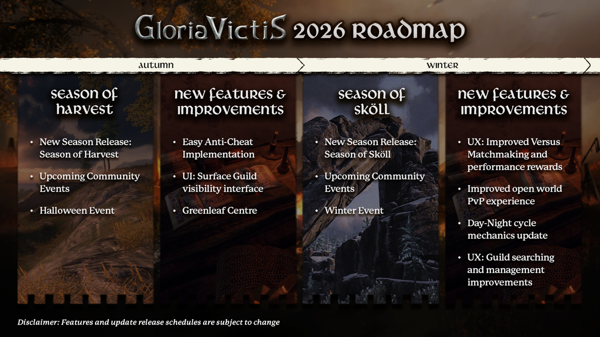 Gloria Victis Weeky Update | Autumn & Winter Roadmap Revealed and Community Spot