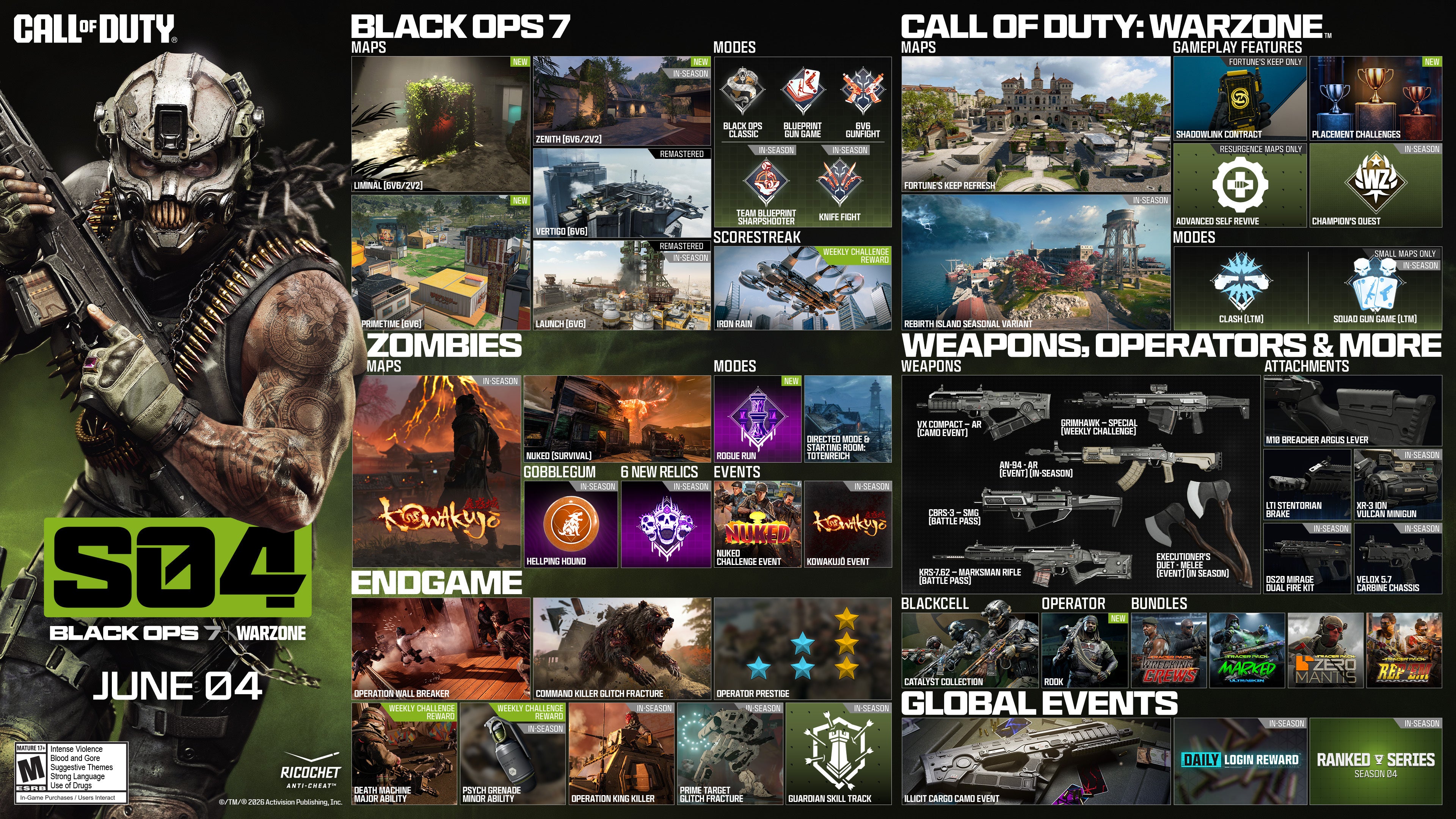 Black Ops 7 and Warzone: Season 4 is live