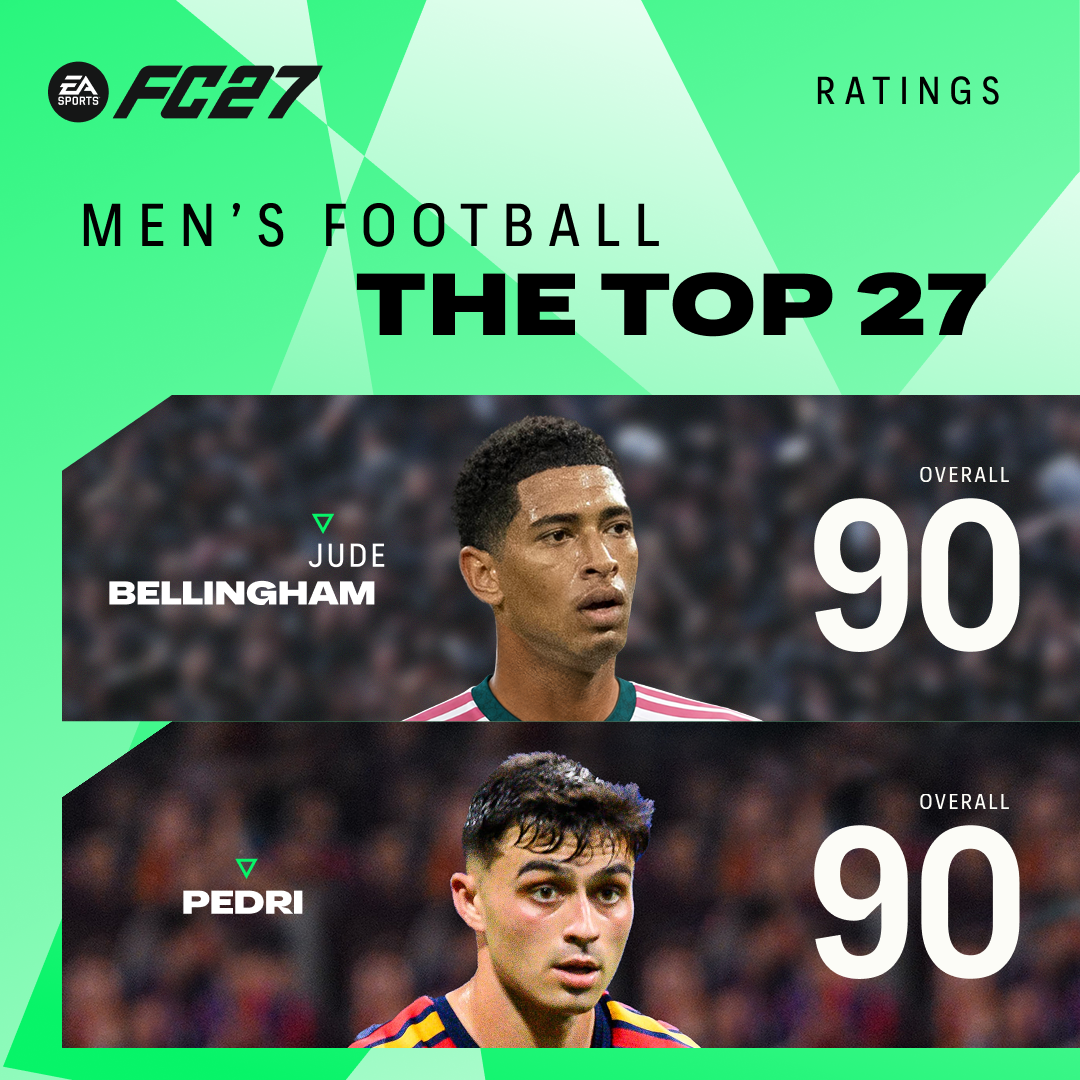 The 27 top-rated men’s and women’s players in FC 27
