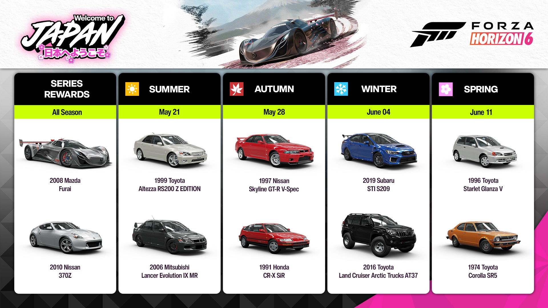 Weekly rewards: explore every road in Japan
