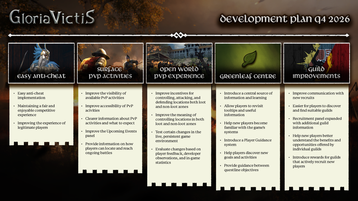 Gloria Victis: Development plan